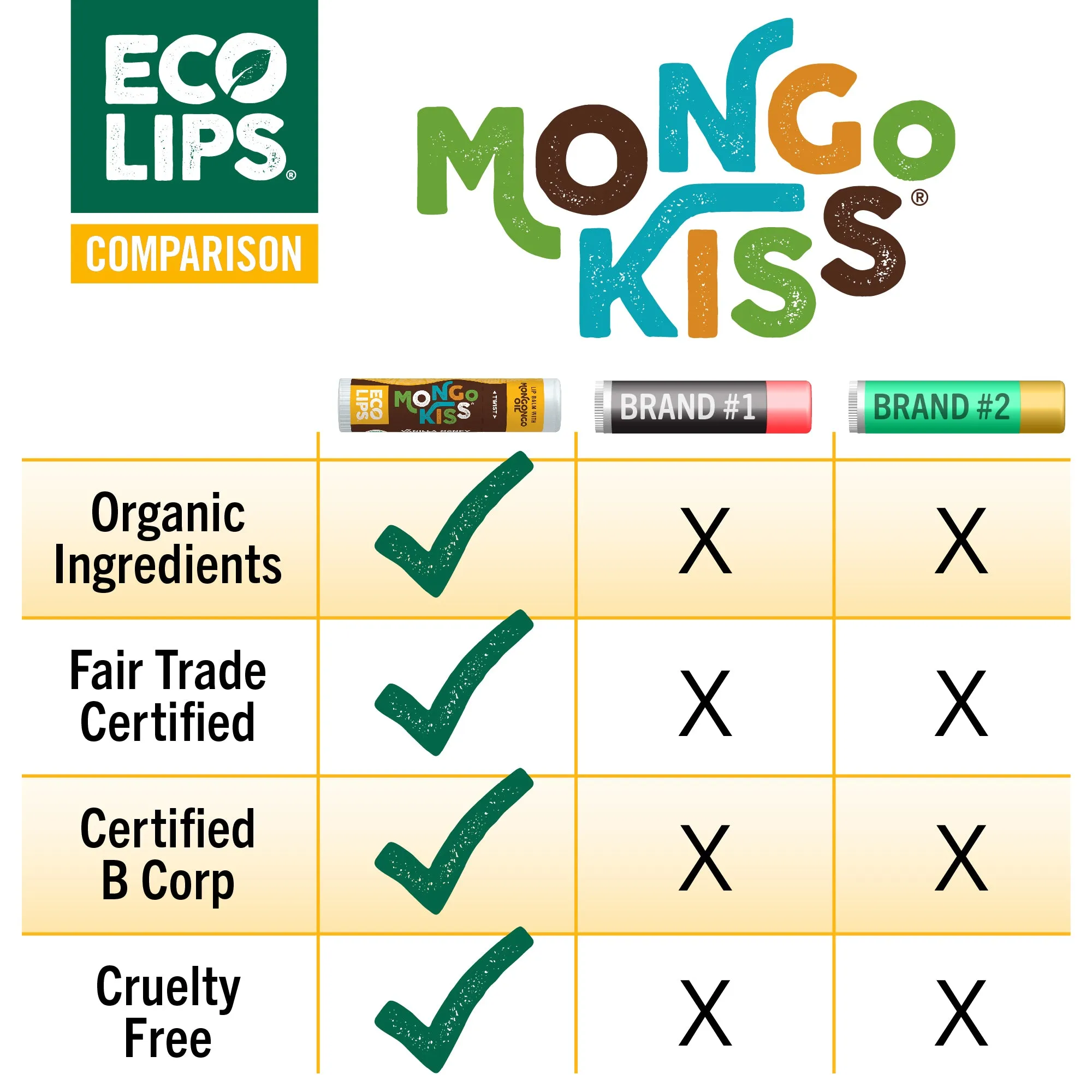 Mongo Kiss® Unflavored Lip Balm 6 Pack